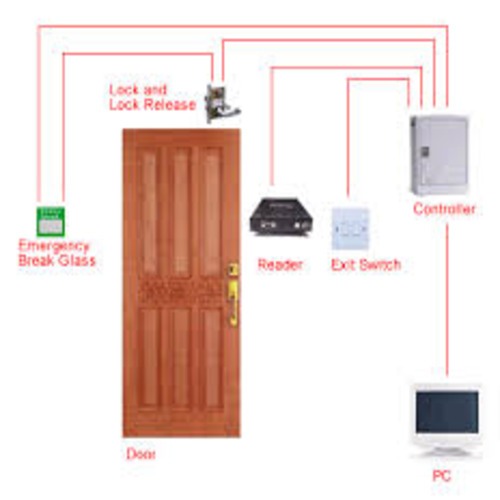 Access Control System Installation