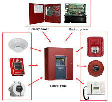 Fire Alarm Detection System