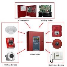 Fire Alarm Detection System